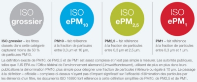 ePM ISO